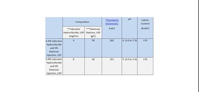 Table 1 (Description Tabel 1)